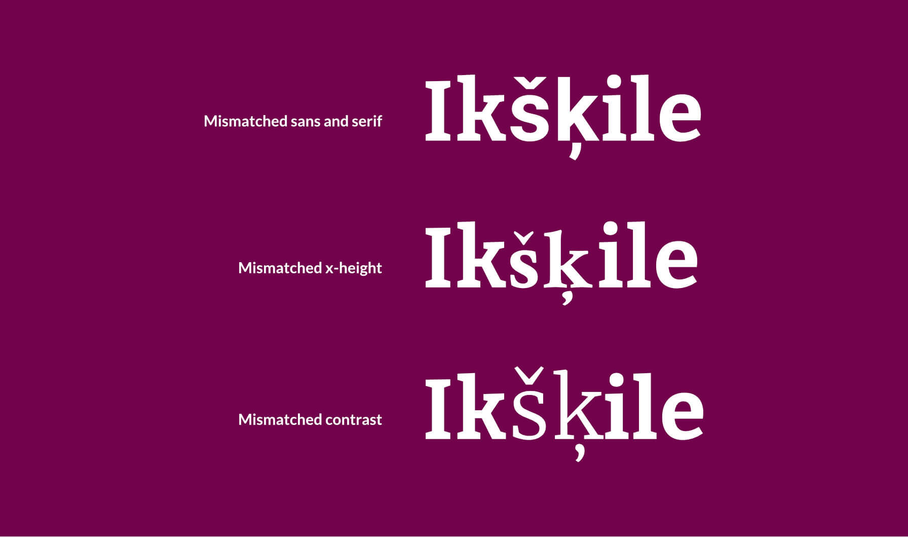 A demonstration of the text 'Ikšķile' rendered with fallbacks for diacritics. The first example shows mismatched sans and serif. The second shows mismatched x-height. The third and final shows mismatched contrast.