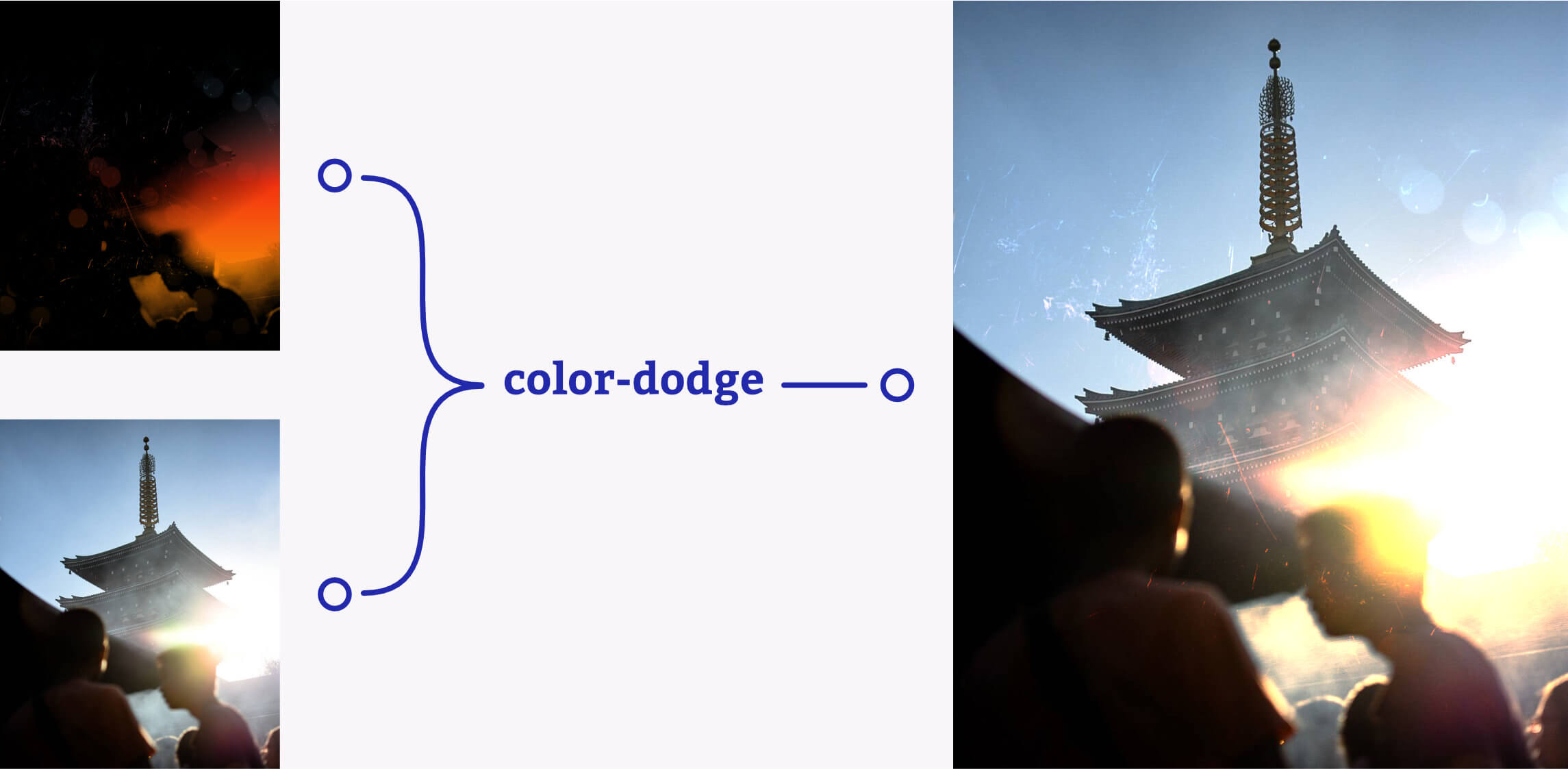 Две картинки объединяются в режиме color-dodge, образуя эффект вспышки